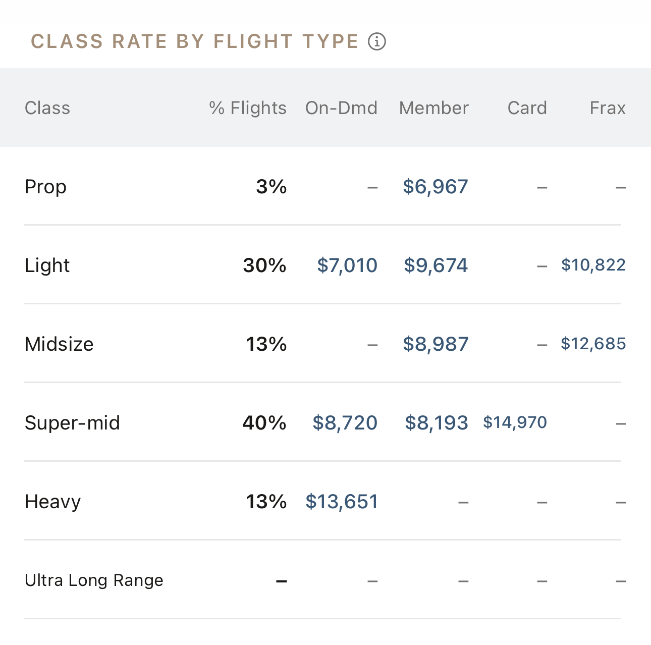 Cost Optimization Opportunities